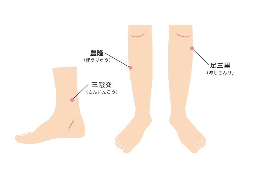 三陰交、豊隆、足三里