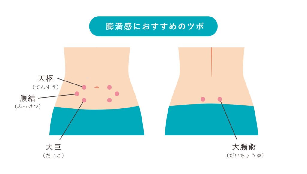 お腹の張り・ガスのセルフケアで紹介されるツボの位置図